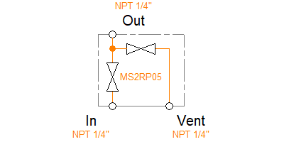 MS2RP0508NF1